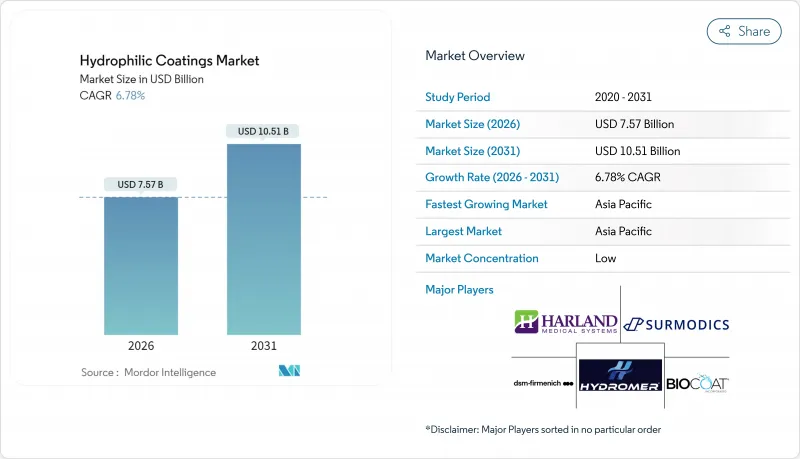 Hydrophilic Coatings-Market-IMG1