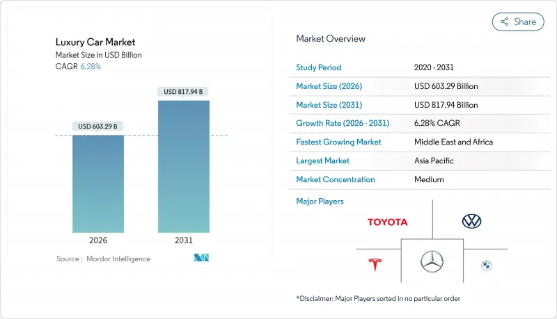Luxury Car-Market-IMG1