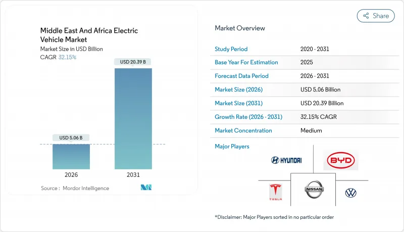 Middle East And Africa Electric Vehicle-Market-IMG1