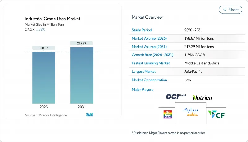 Industrial Grade Urea-Market-IMG1