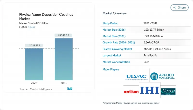 Physical Vapor Deposition Coatings-Market-IMG1