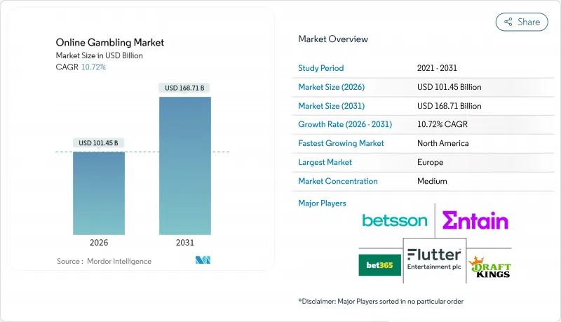 Online Gambling-Market-IMG1