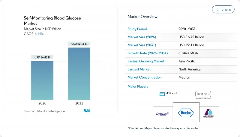 Self-Monitoring Blood Glucose-Market-IMG1