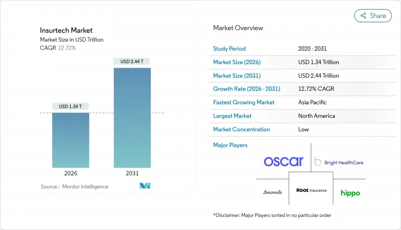 Insurtech-Market-IMG1