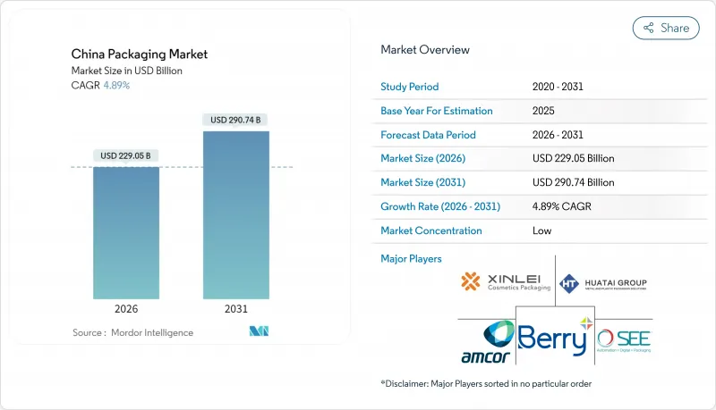 China Packaging-Market-IMG1
