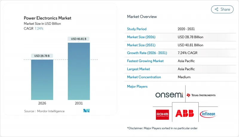 Power Electronics-Market-IMG1