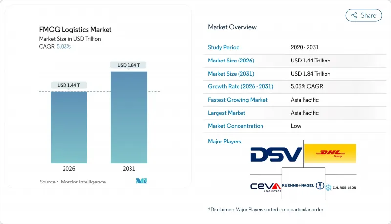 FMCG Logistics-Market-IMG1