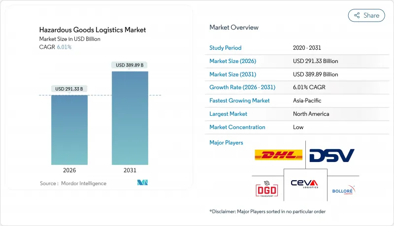 Hazardous Goods Logistics-Market-IMG1