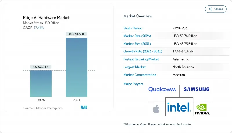 엣지 AI Hardware-Market-IMG1