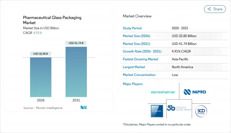 Pharmaceutical Glass Packaging-Market-IMG1