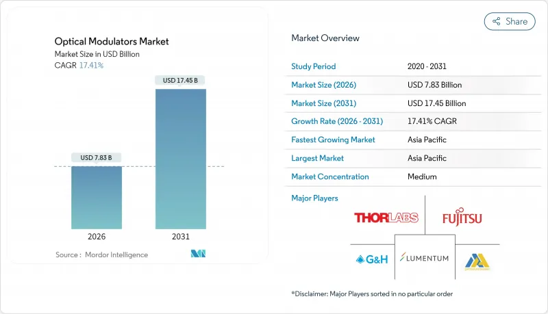 Optical Modulators-Market-IMG1
