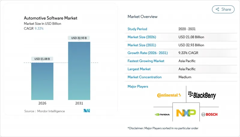 Automotive Software-Market-IMG1