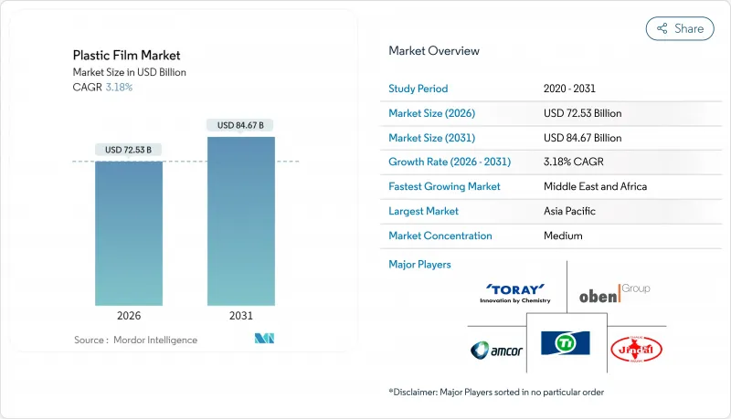 Plastic Film-Market-IMG1