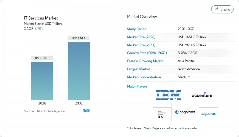 IT Services-Market-IMG1