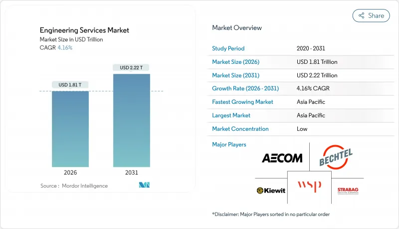 Engineering Services-Market-IMG1