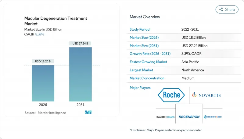 Macular Degeneration Treatment-Market-IMG1