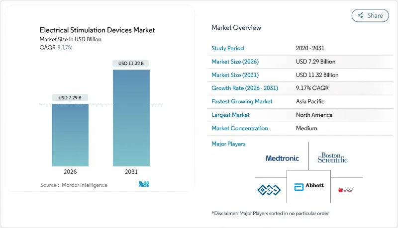 Electrical Stimulation Devices-Market-IMG1