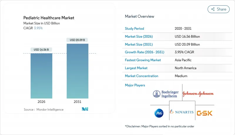 Pediatric Healthcare-Market-IMG1