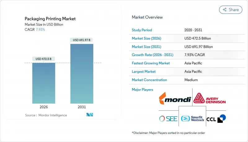 Packaging Printing-Market-IMG1