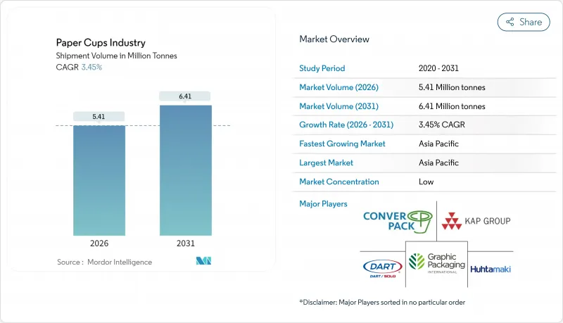 Paper Cups Industry-Market-IMG1