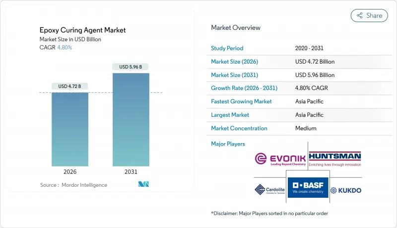 Epoxy Curing Agent-Market-IMG1