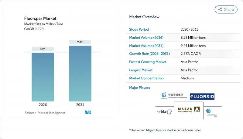 Fluorspar-Market-IMG1