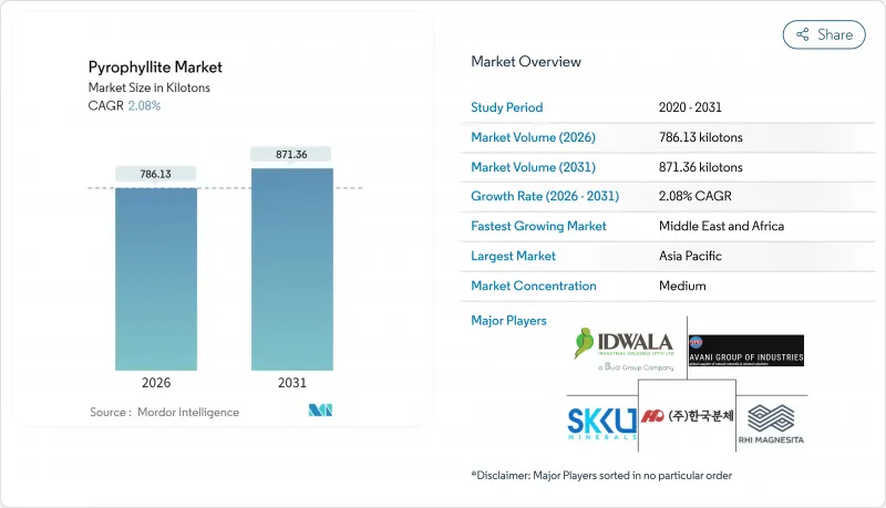 Pyrophyllite-Market-IMG1