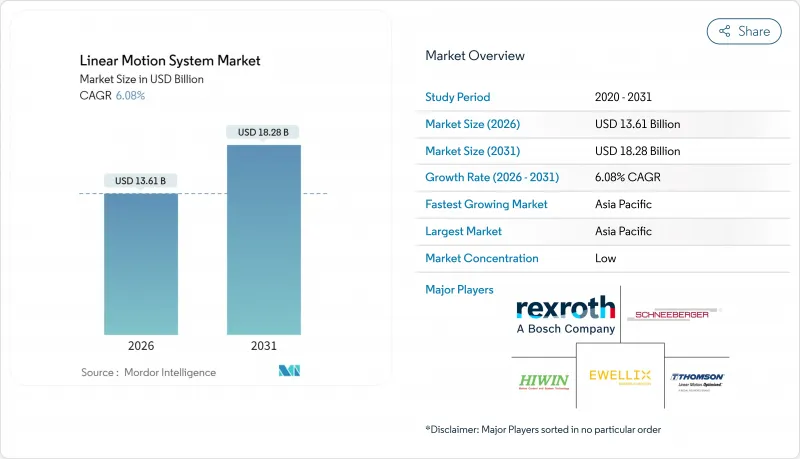 Linear Motion System-Market-IMG1