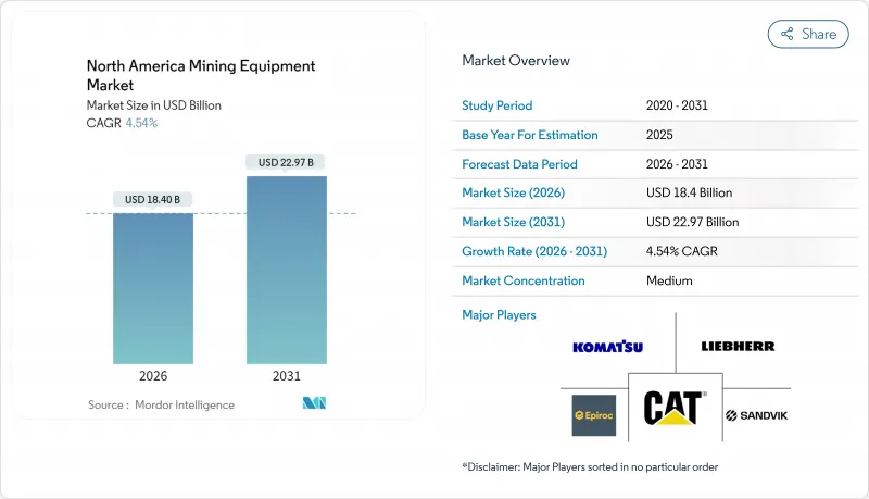 North America Mining Equipment-Market-IMG1