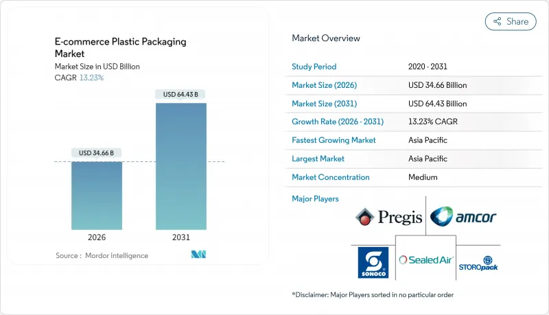 E-commerce Plastic Packaging-Market-IMG1