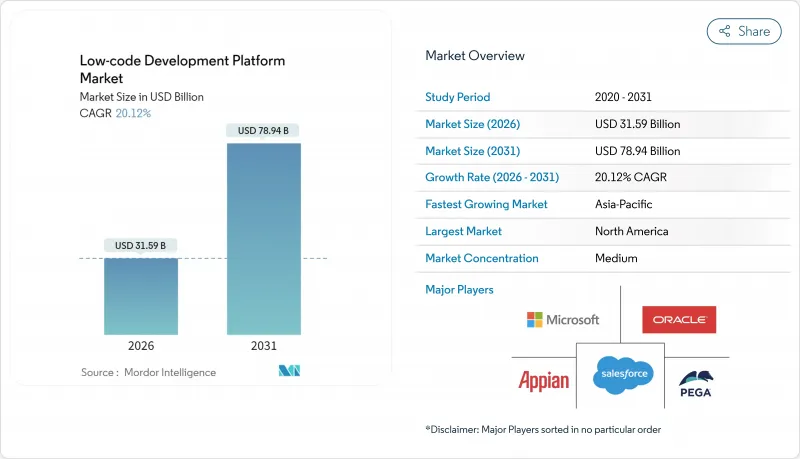 Low-code Development Platform-Market-IMG1