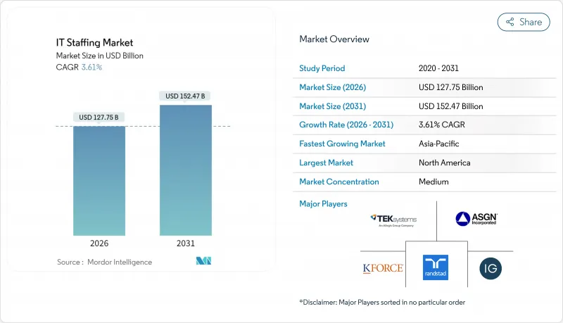 IT Staffing-Market-IMG1