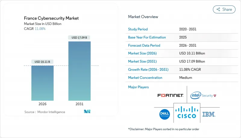 France Cybersecurity-Market-IMG1