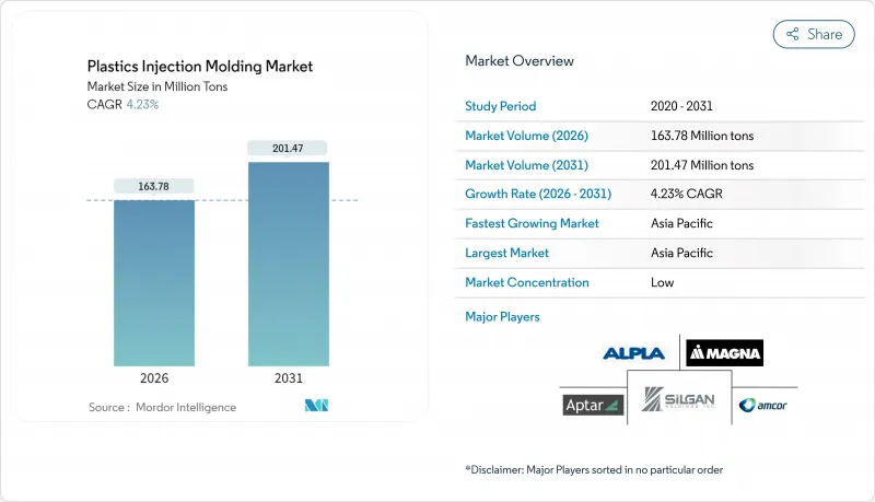 Plastics Injection Molding-Market-IMG1