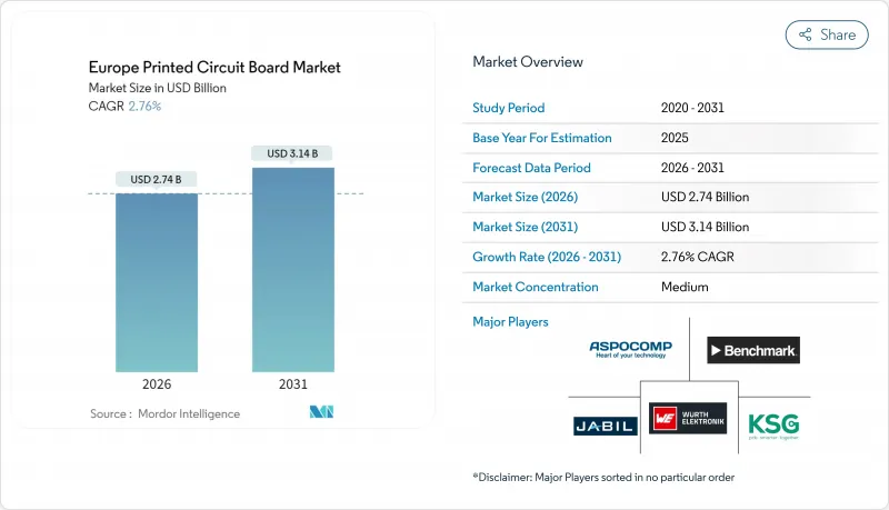 Europe Printed Circuit Board-Market-IMG1