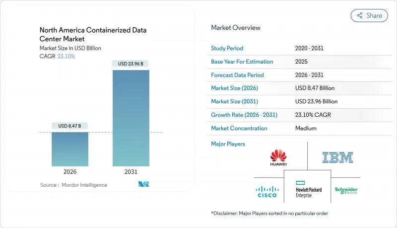 North America Containerized Data Center-Market-IMG1
