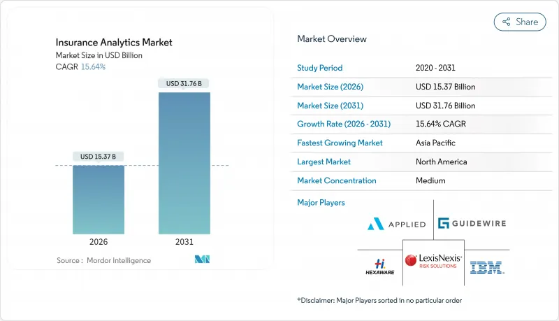 Insurance Analytics-Market-IMG1