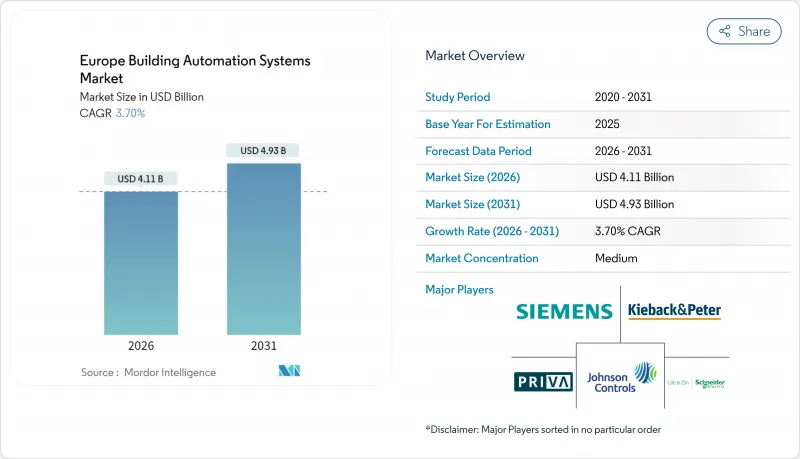 Europe Building Automation Systems-Market-IMG1