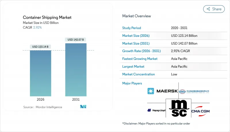 Container Shipping-Market-IMG1