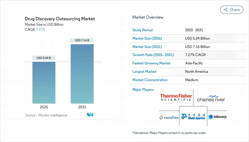 Drug Discovery Outsourcing-Market-IMG1