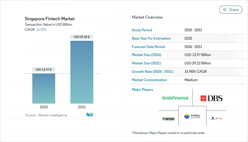 Singapore Fintech-Market-IMG1