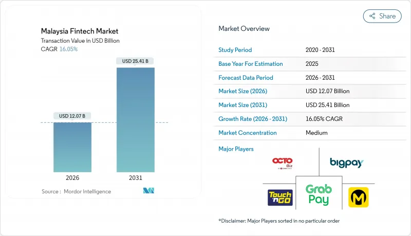 Malaysia Fintech-Market-IMG1