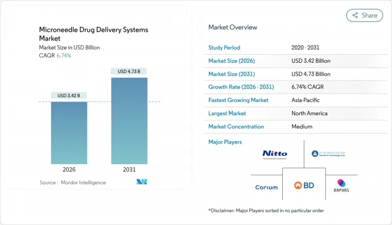 Microneedle Drug Delivery Systems-Market-IMG1