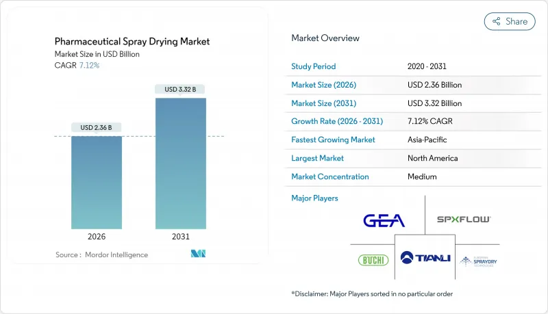 Pharmaceutical Spray Drying-Market-IMG1