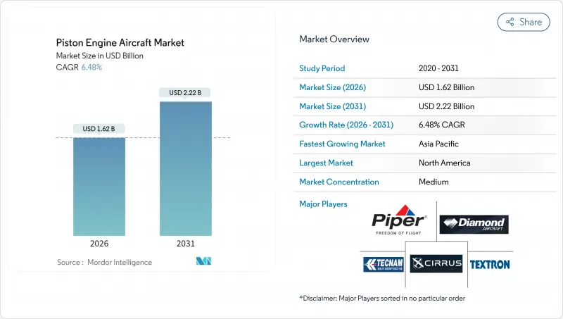 Piston Engine Aircraft-Market-IMG1