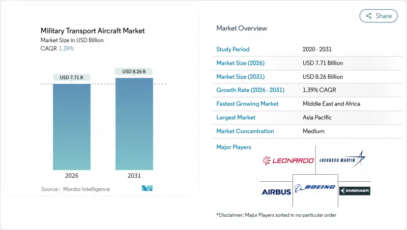 Military Transport Aircraft-Market-IMG1