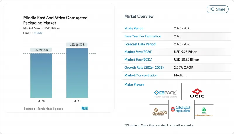 Middle-East And Africa Corrugated Packaging-시장-IMG1