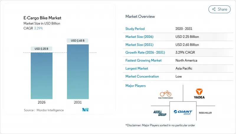 E-Cargo Bike-Market-IMG1