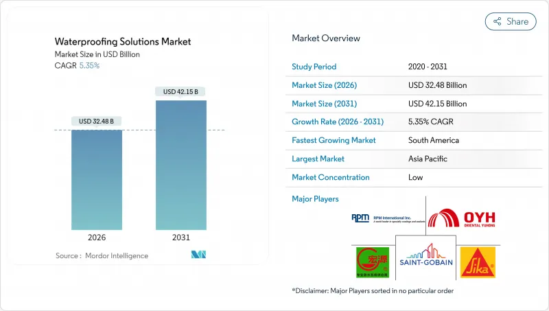 Waterproofing Solutions-Market-IMG1