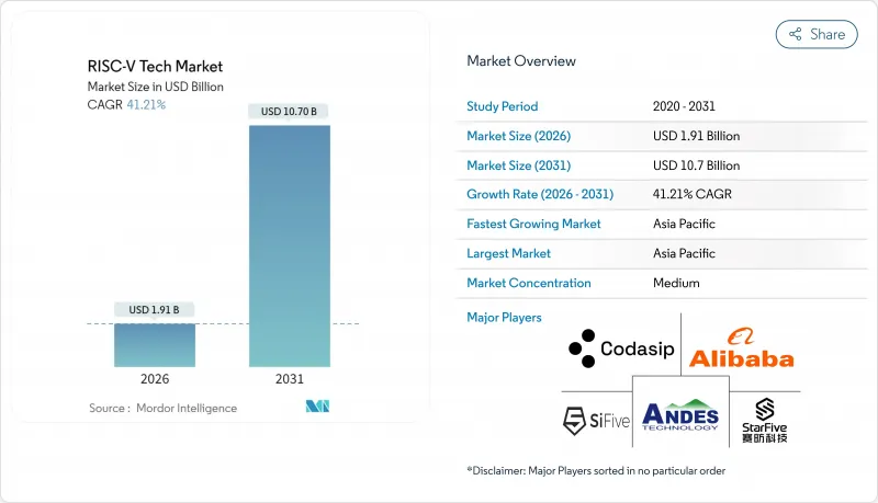RISC-V Tech-Market-IMG1